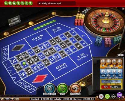 High Roller hos Unibet